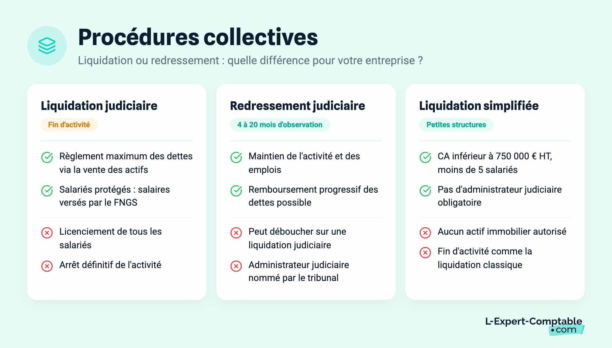 Procédures collectives